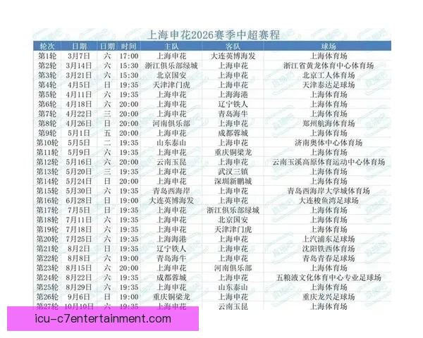 2026赛季中超开局精彩 上海海港三月排名稳居联赛榜首